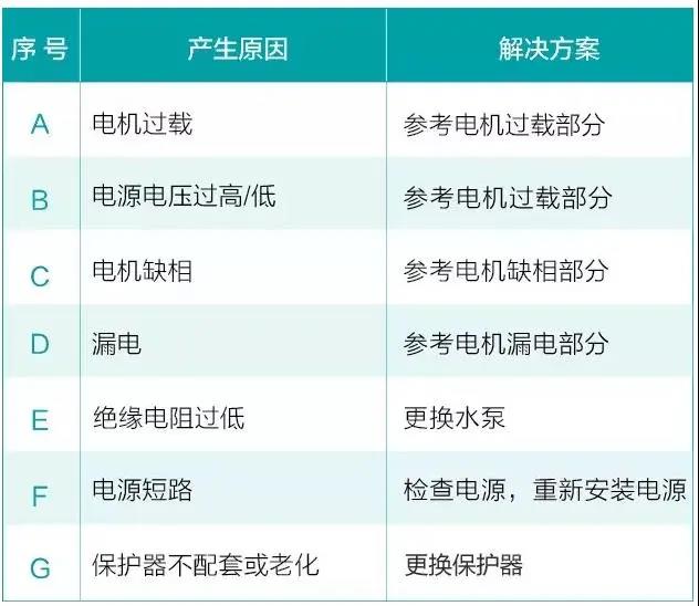 水泵為什么很容易損壞！