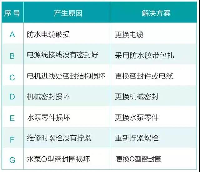 水泵為什么很容易損壞！