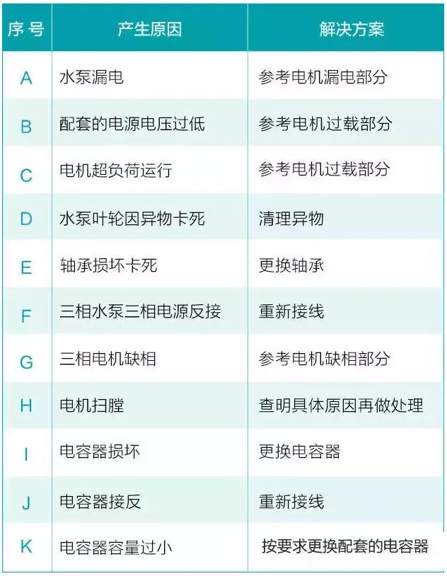 水泵為什么很容易損壞！